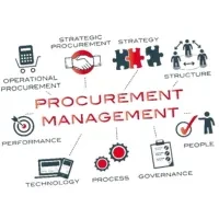 Sourcing & Procurement
