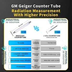 FNIRSI GC-01 Nuclear Radiation Detector – Portable High-Precision Geiger Counter for Gamma, Beta & X-Ray Radiation Monitoring in Home, Industrial & Environmental Safety Applications