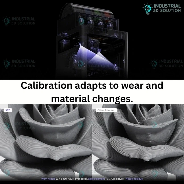 Bambu Lab X2D AMS Combo – Professional Dual-Nozzle AI 3D Printer